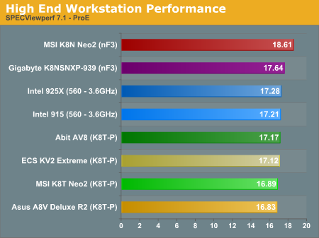 High End Workstation Performance